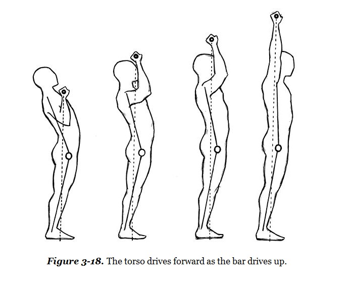 Die Ausführung beim Langhantel Schulterdrücken von der Seite - Abbildung aus "Starting Strength", 3rd Edition